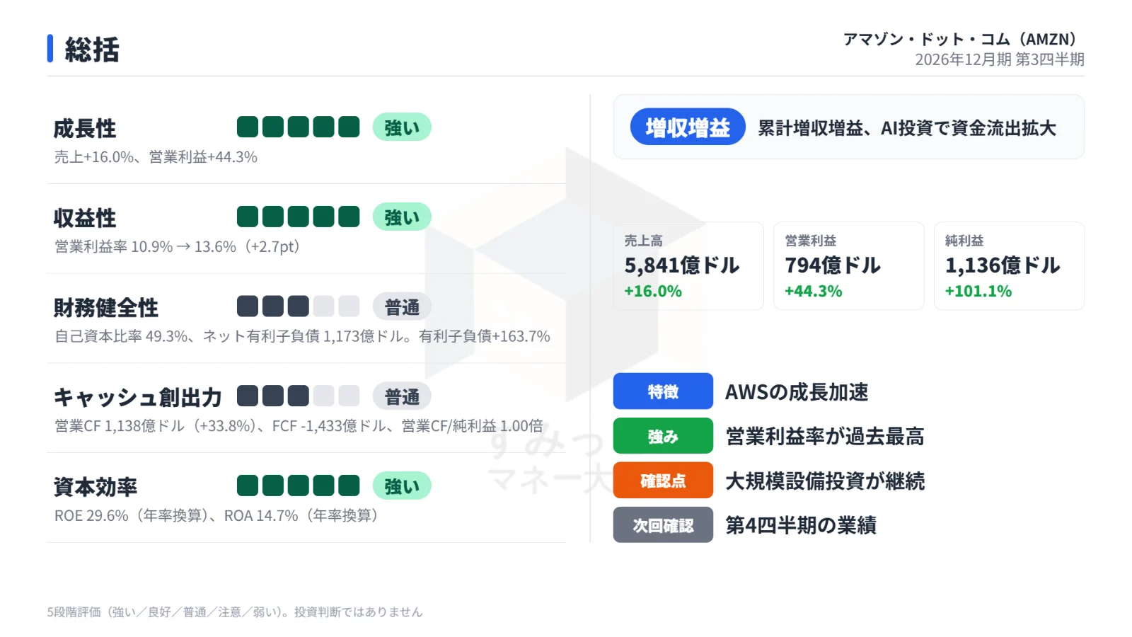 総括