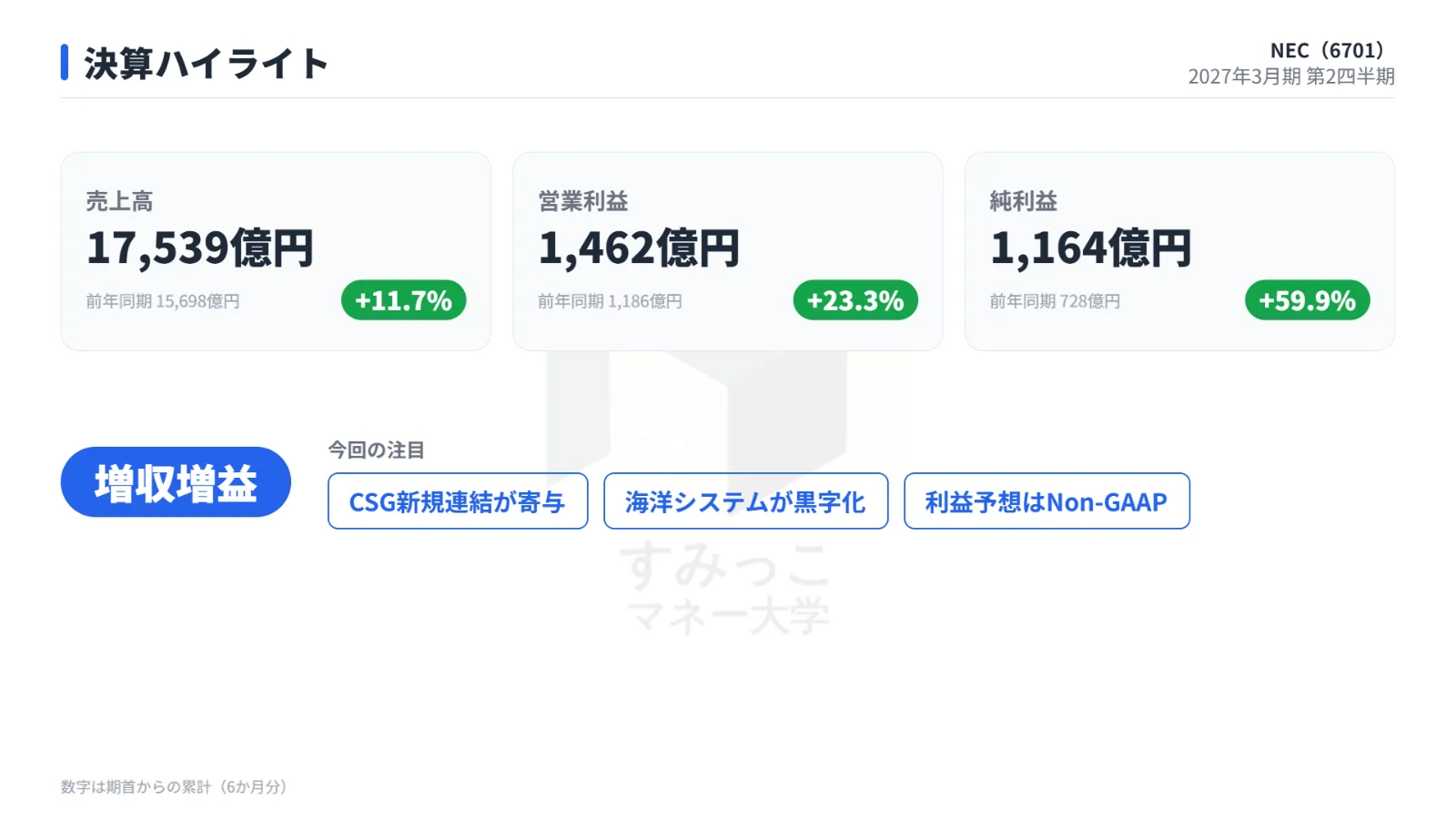 決算ハイライト