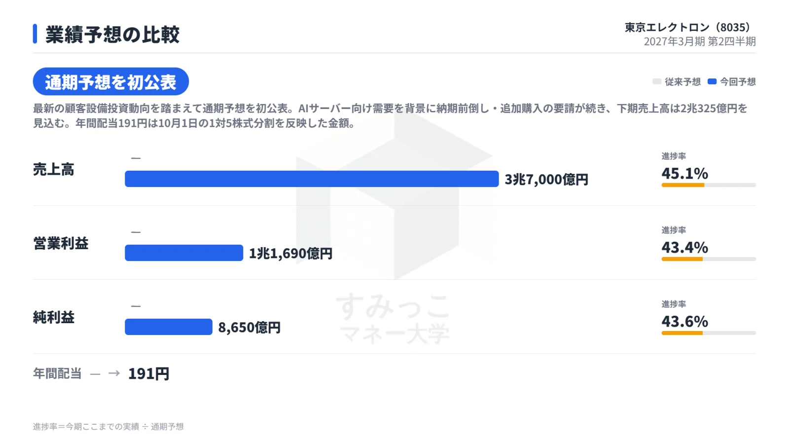 業績予想の比較