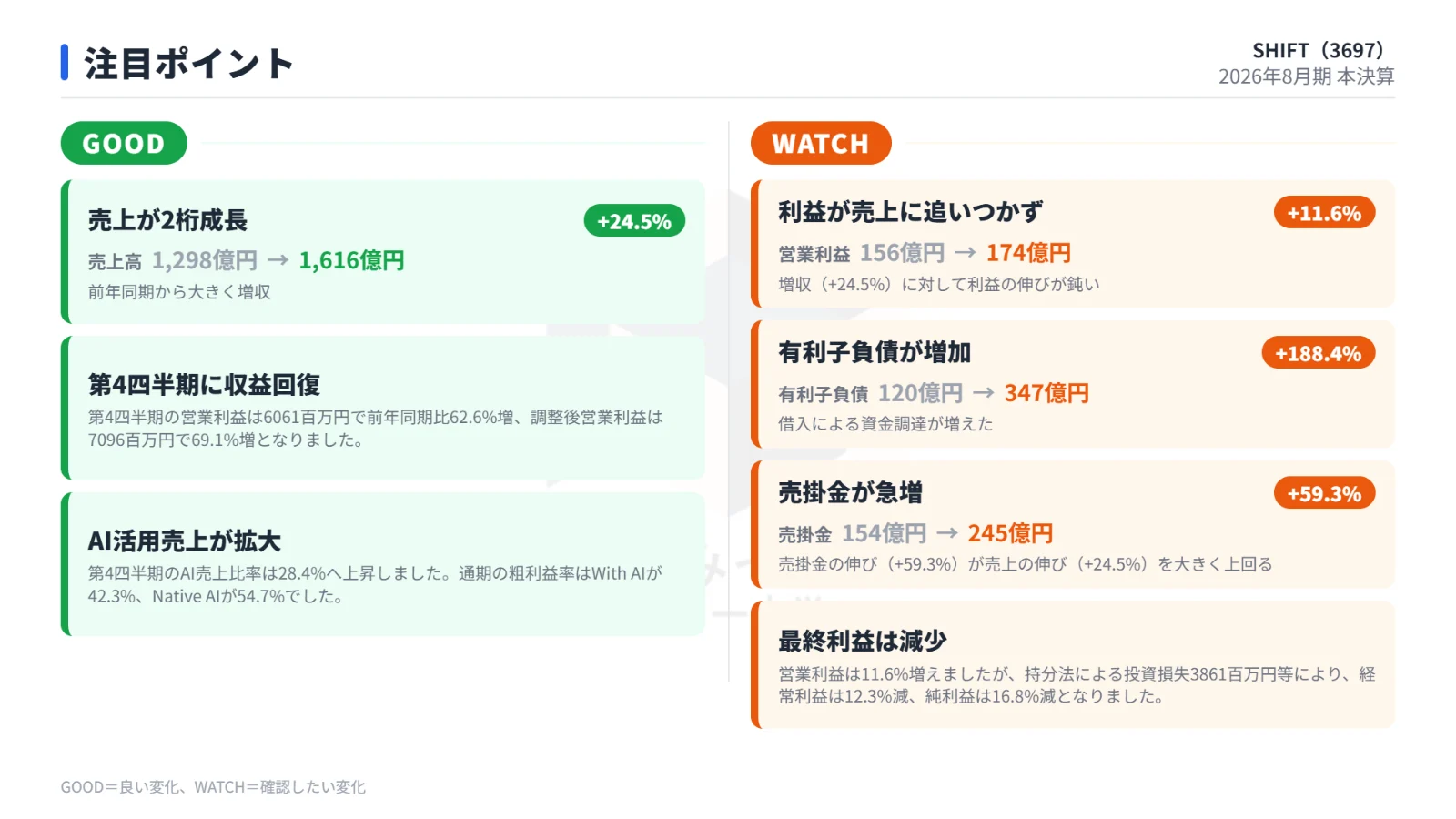 注目ポイント
