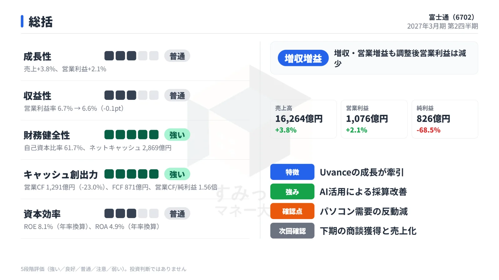 総括