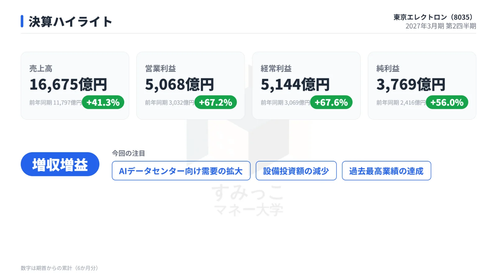 決算ハイライト
