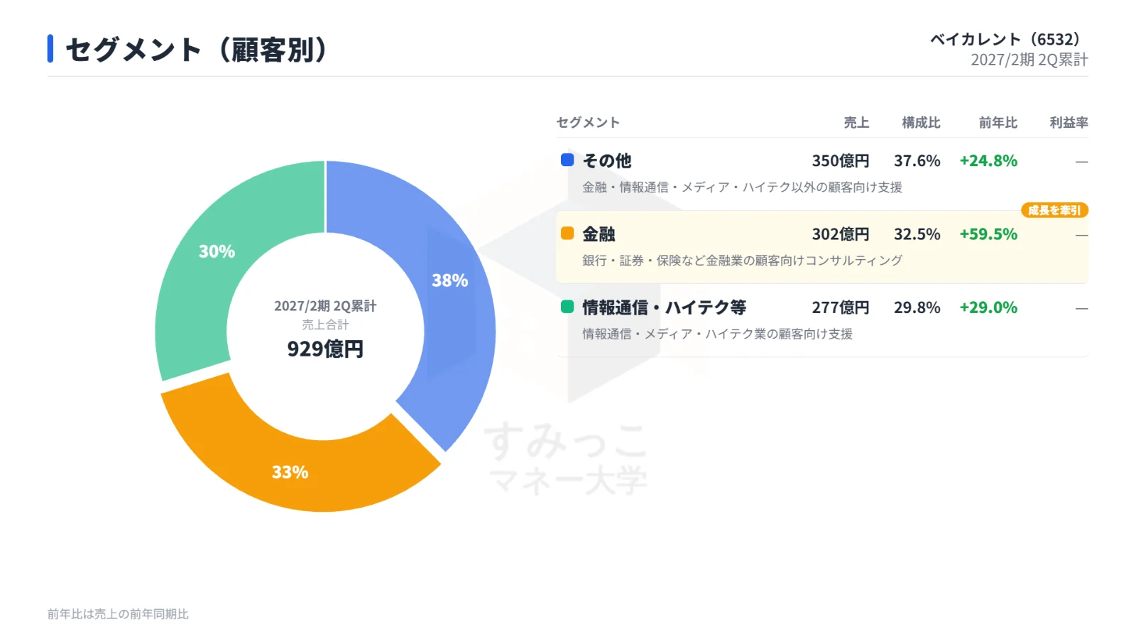 セグメント