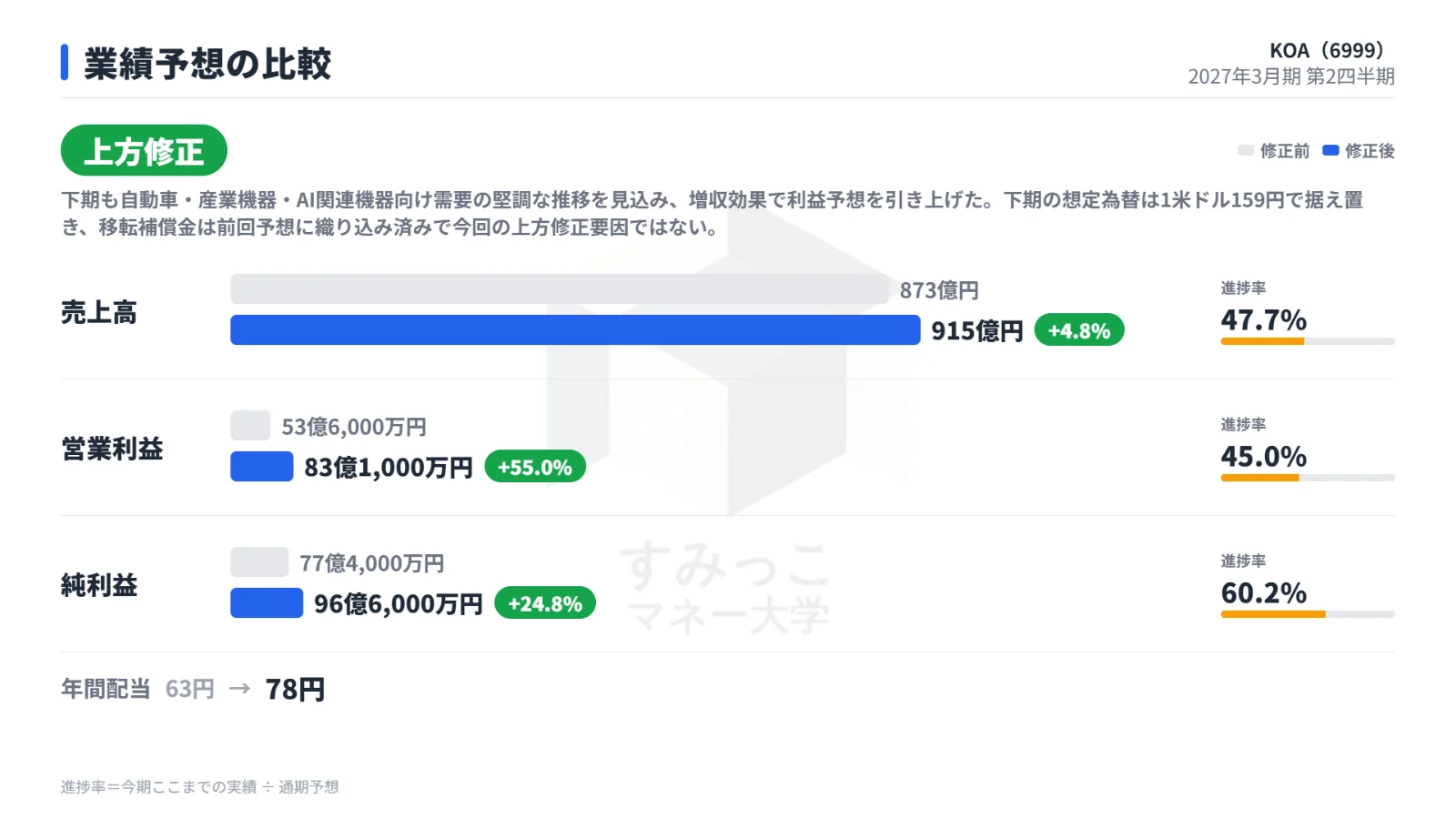 業績予想の比較