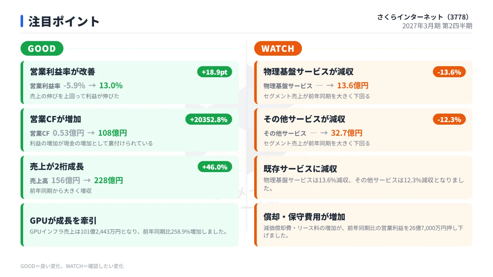 注目ポイント