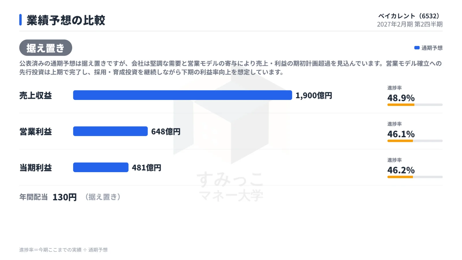 業績予想の比較