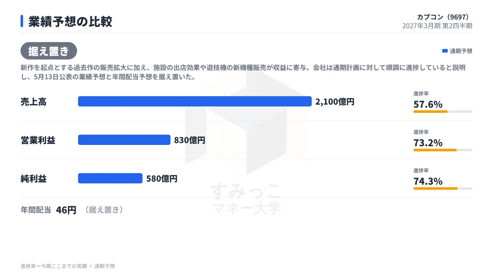 業績予想の比較