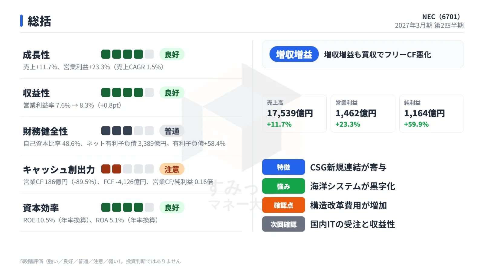 総括