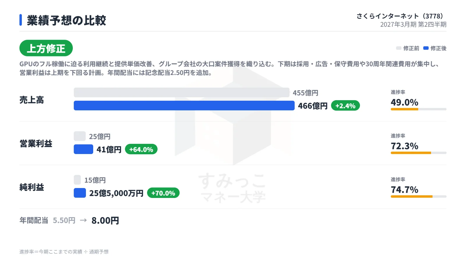 業績予想の比較