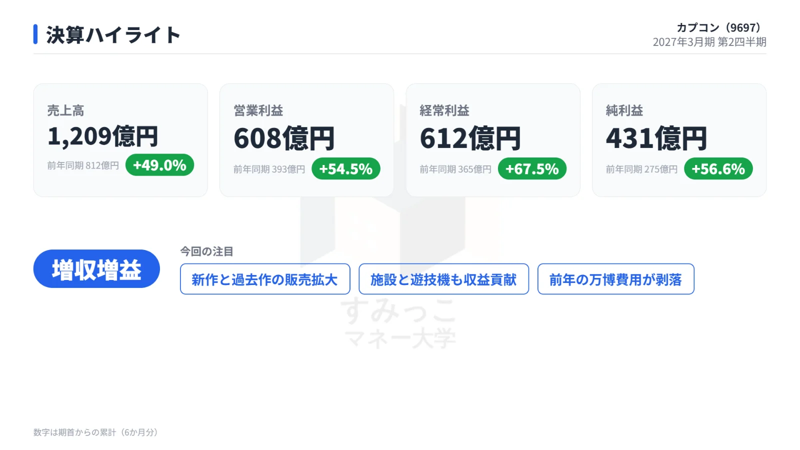 決算ハイライト