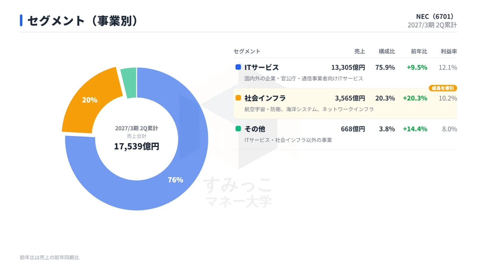 セグメント