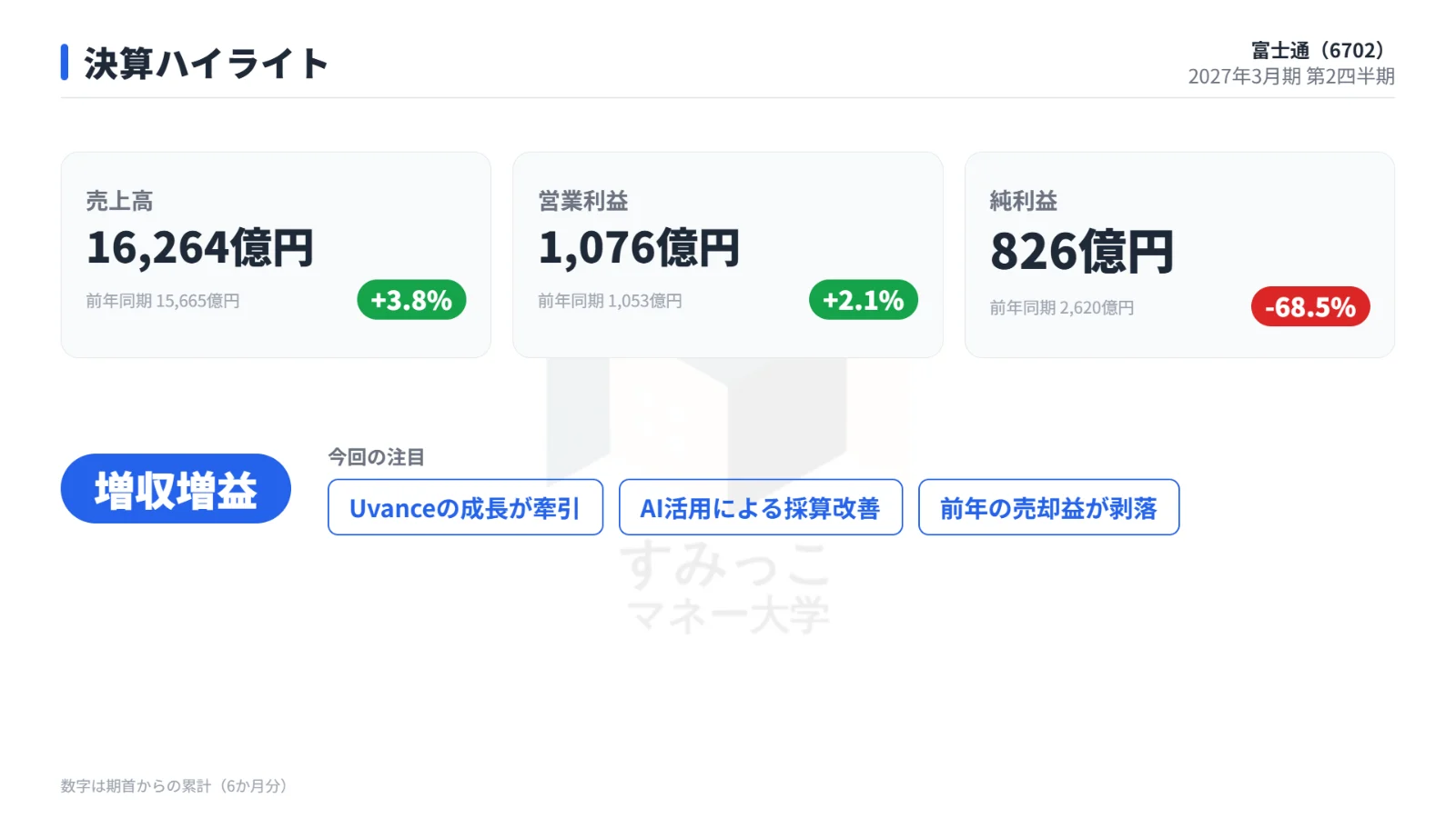 決算ハイライト
