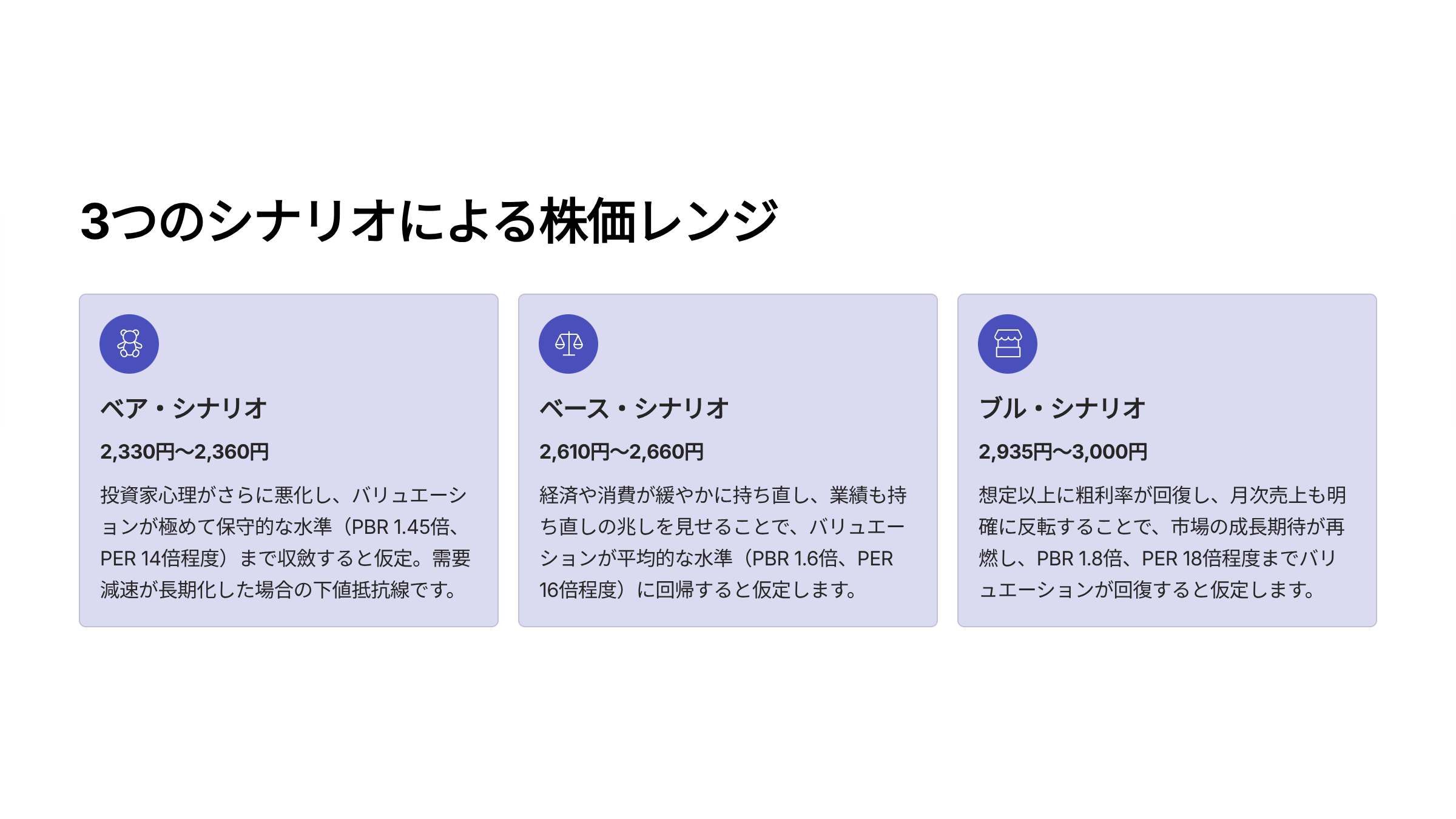 ニトリHDの株価レンジ：ベア2,330〜2,360円、ベース2,610〜2,660円、ブル2,935〜3,000円（PBR・PER前提によるシナリオ）
