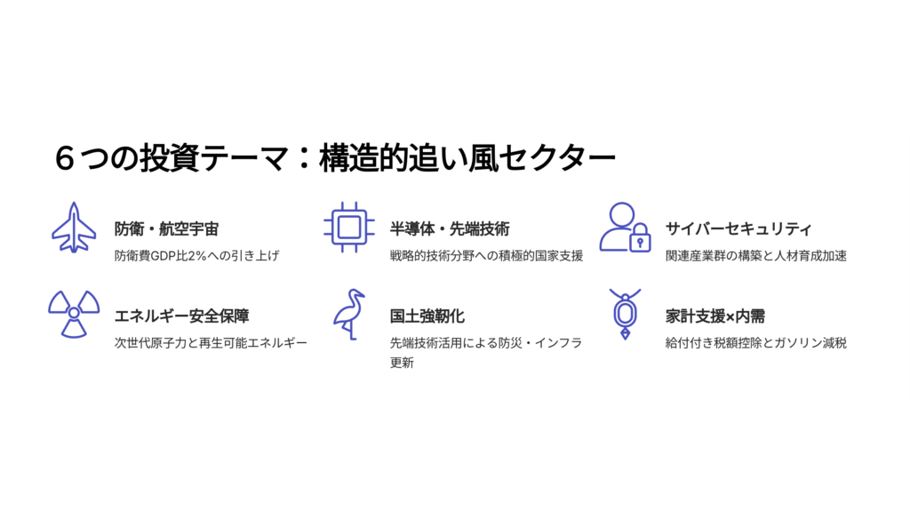 6つの投資テーマ：防衛・半導体・サイバー・エネルギー・ペロブスカイト・国土強靭化（当サイト作成）