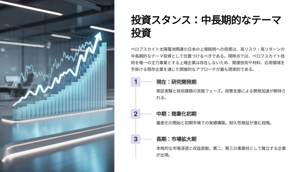 ペロブスカイト太陽電池への投資スタンス：現在＝研究開発期／中期＝商業化初期／長期＝市場拡大期（間接アプローチが現実的）